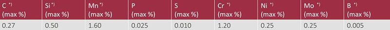 chemical composition of hardox400