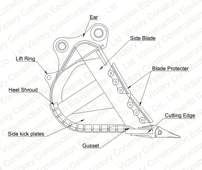 bucket configuration