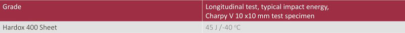 impact properties of hardox400