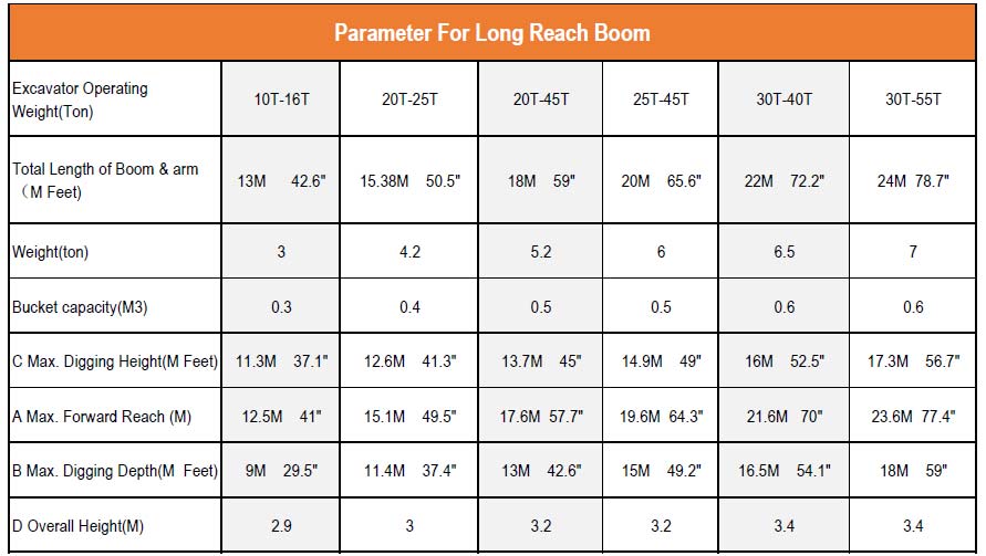 configuration of excavator long reach front