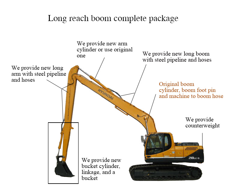 long reach excavator boom package