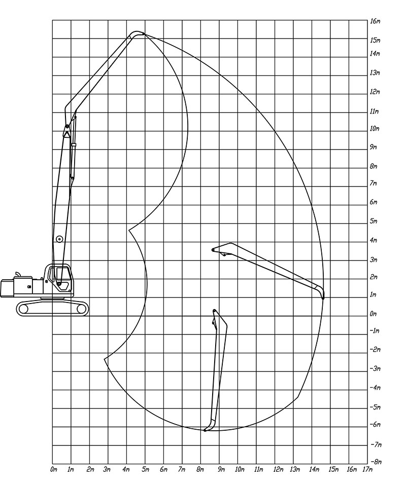 parameter of material handler booms