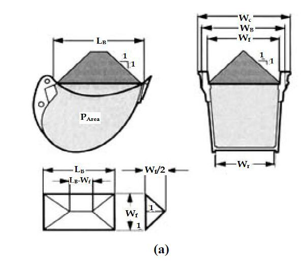excavator bucket capacity calculation
