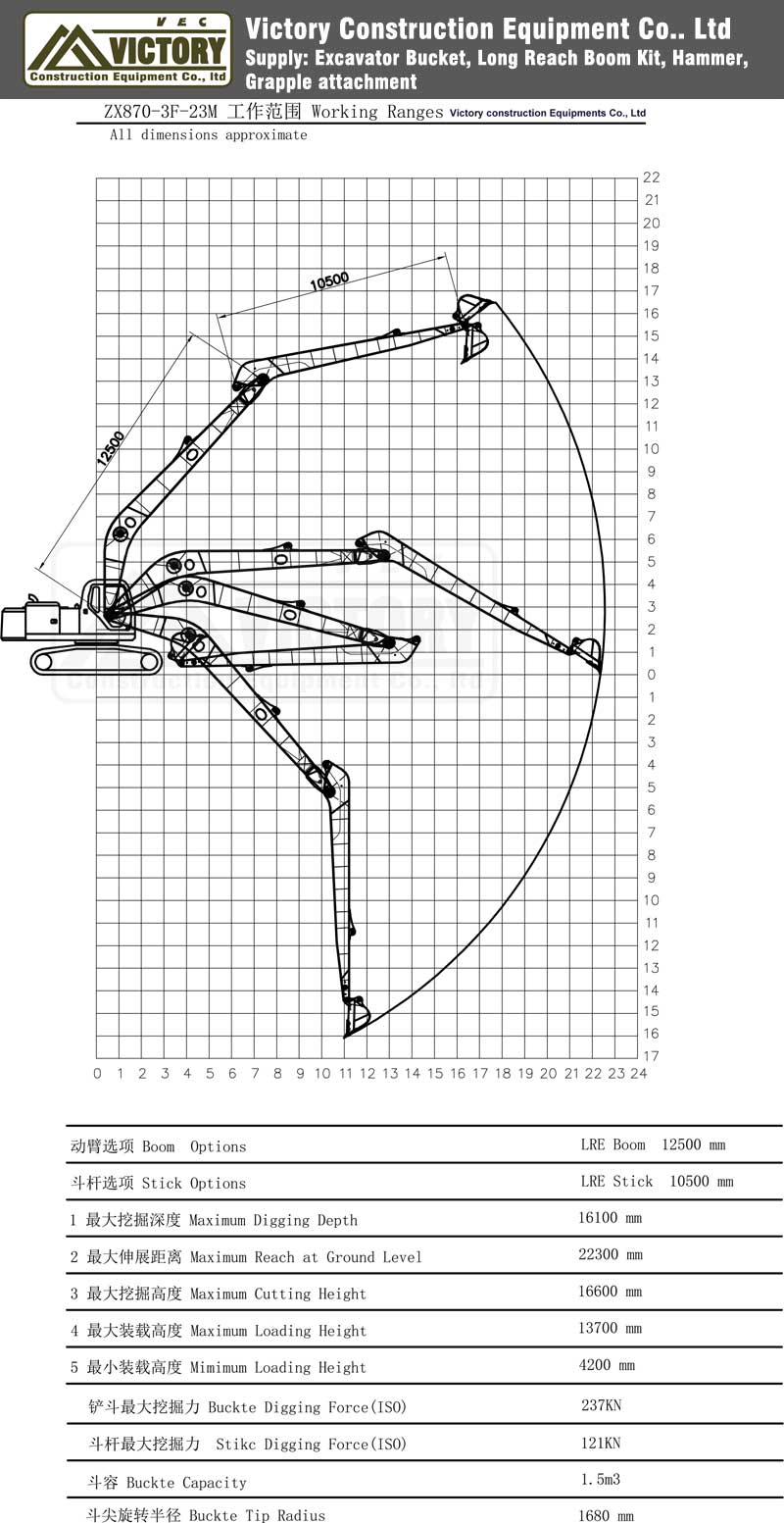 Excavator Reach Chart