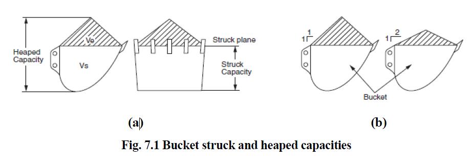 Excavator Bucket Capacity Chart