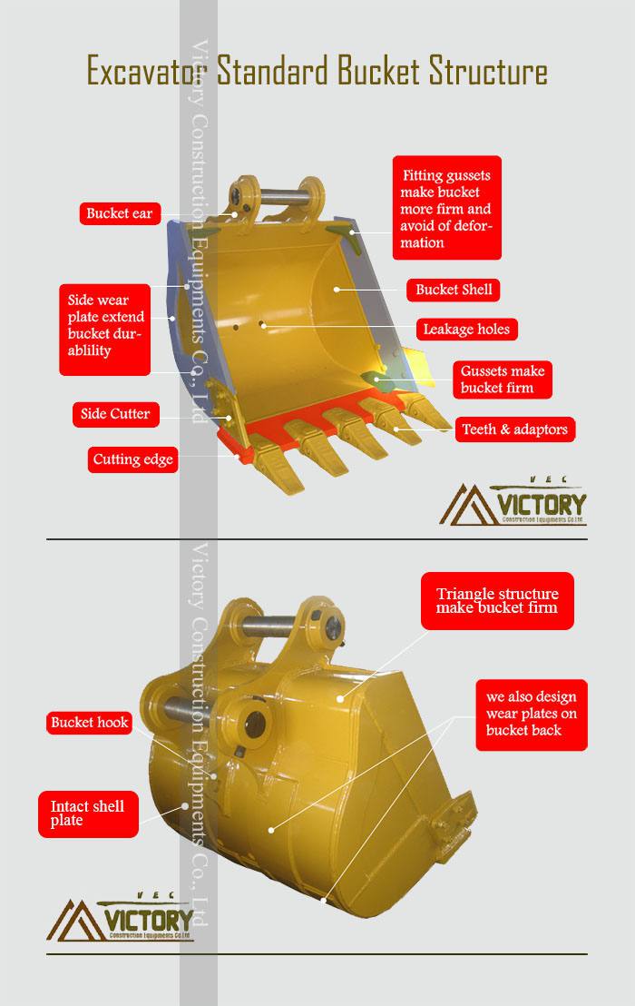 excavator bucket structure